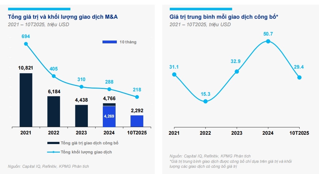 Nguồn: KPMG Việt Nam 2025