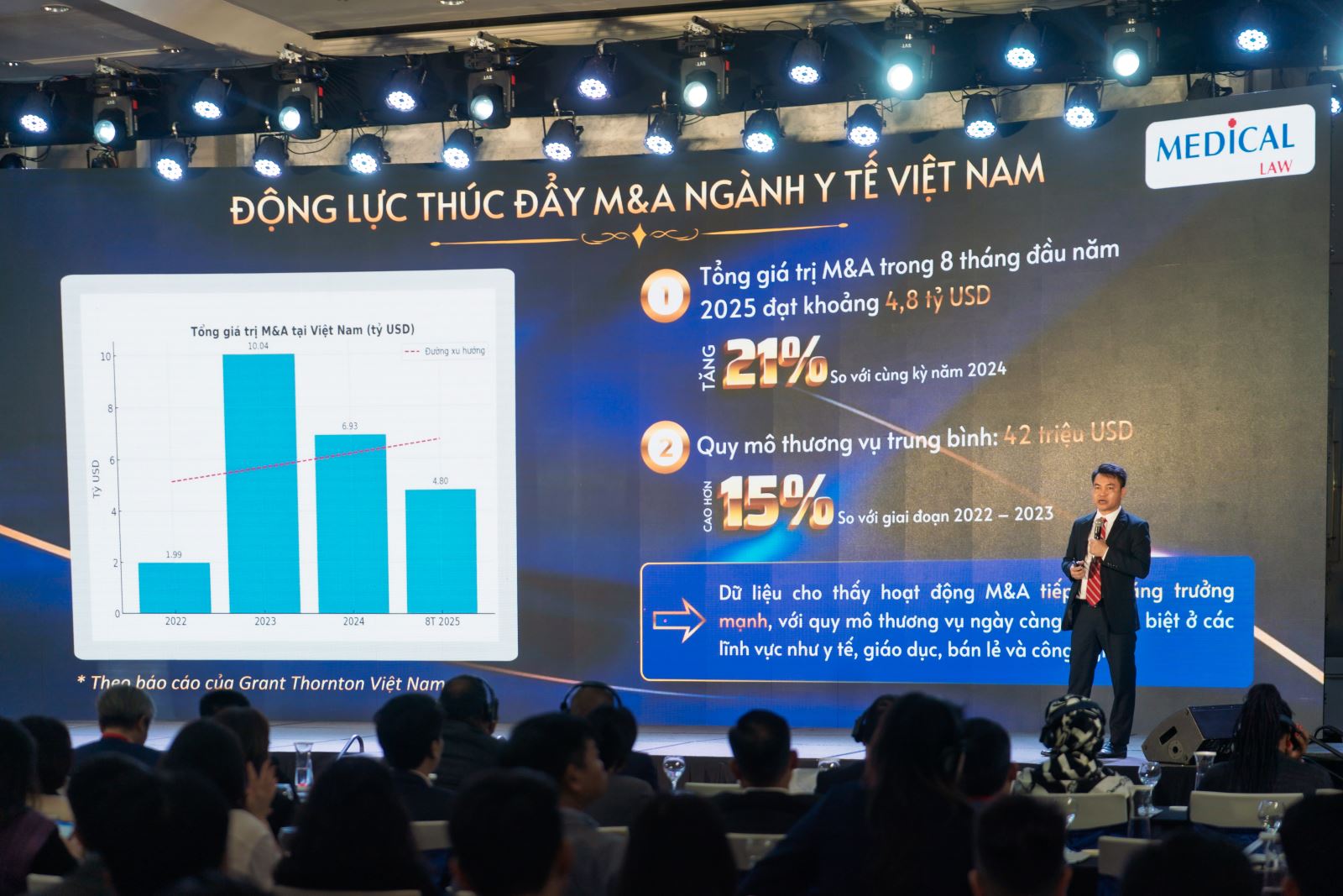 PGS.TS.BS. Đặng Đức Nhu, Cố vấn cấp cao của Medicallaw đưa ra nhiều thông tin hữu ích cho nhà đầu tư tại sự kiện.