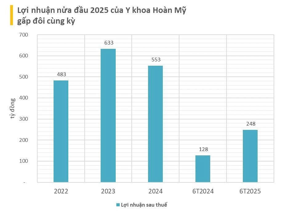Bệnh viện Đa khoa Quốc tế Hạnh Phúc tại 18 Đại lộ Bình Dương, Tp.HCM.